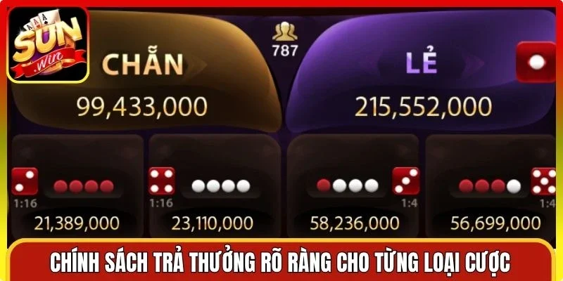 Chính sách trả thưởng rõ ràng cho từng loại cược