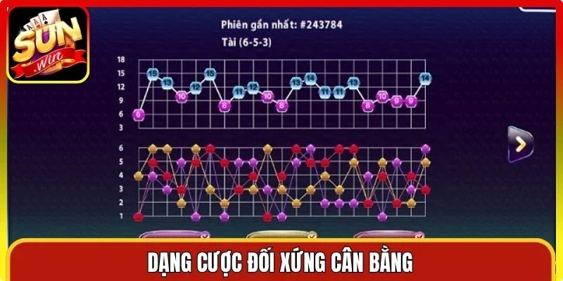 Dạng cược đối xứng cân bằng