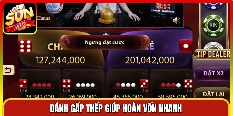 Đánh gấp thếp giúp hoàn vốn nhanh