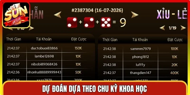 Dự đoán dựa theo chu kỳ khoa học