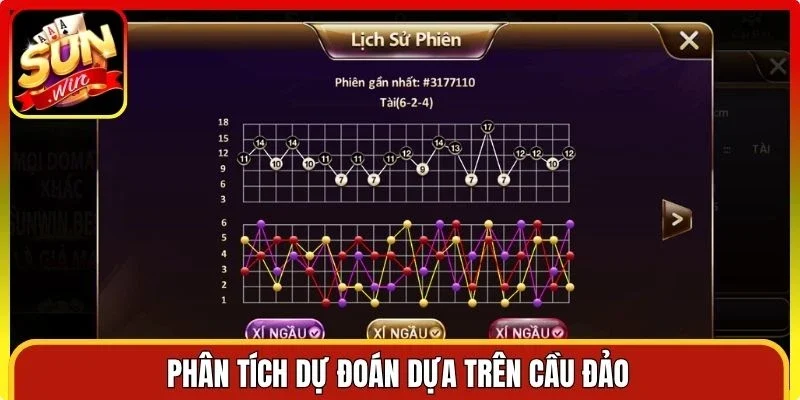 Phân tích dự đoán dựa trên cầu đảo